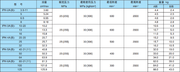 日本不二越齒輪泵常用型號(hào)，價(jià)格，型號(hào)說明及應(yīng)用