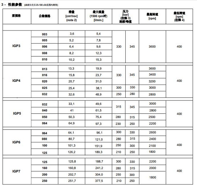 迪普馬齒輪泵