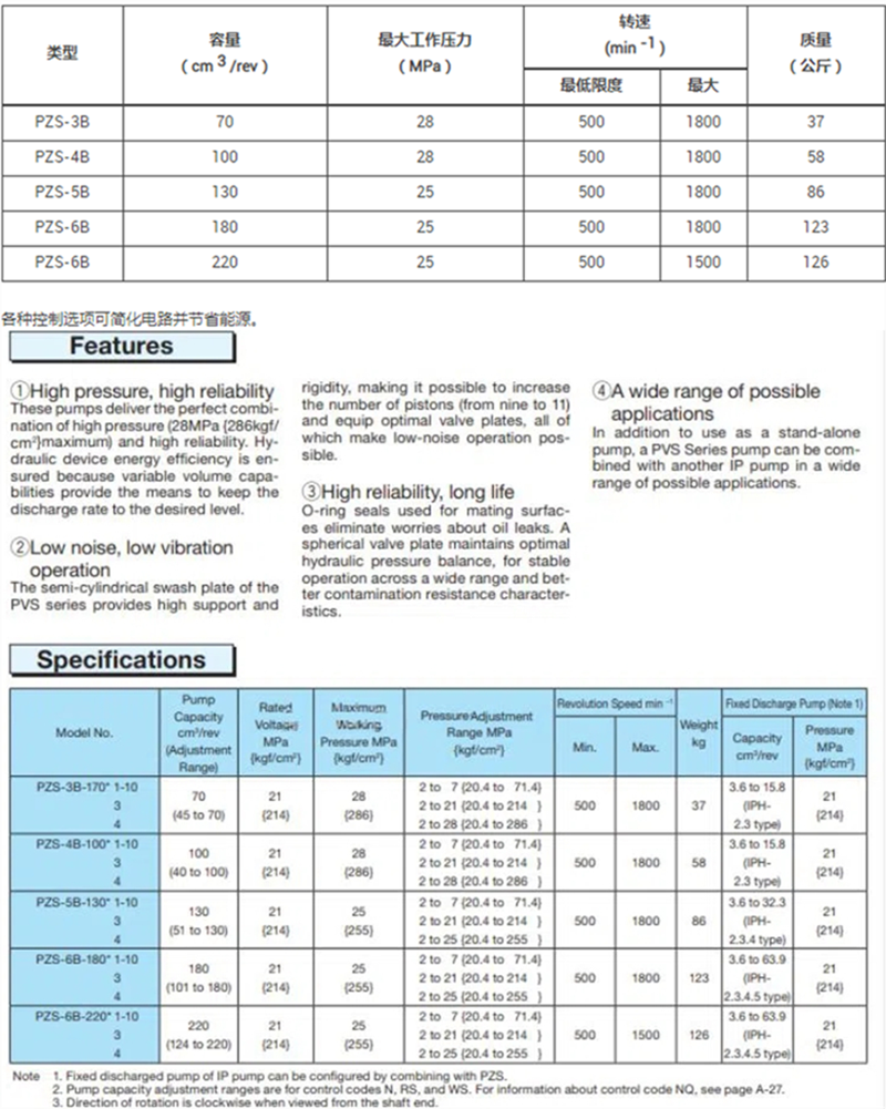 PZS系列柱塞泵技術(shù)參數(shù)