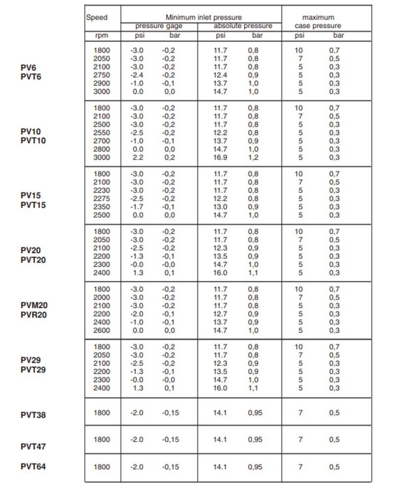 丹尼遜 PVT 軸向液壓柱塞泵