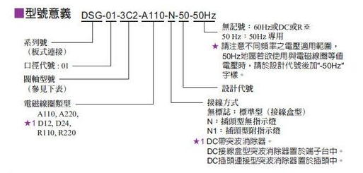 油研電磁閥型號(hào)說明