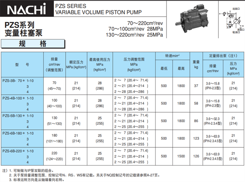 PZS系列變量柱塞泵規(guī)格