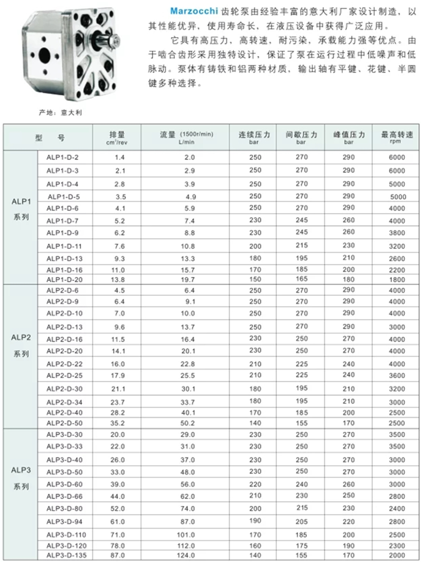 馬祖奇ALP齒輪泵