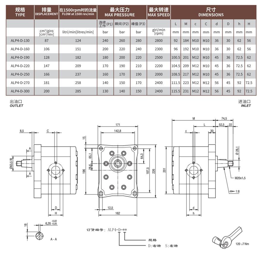 馬祖奇ALP4-D系列齒輪泵參數(shù)及尺寸