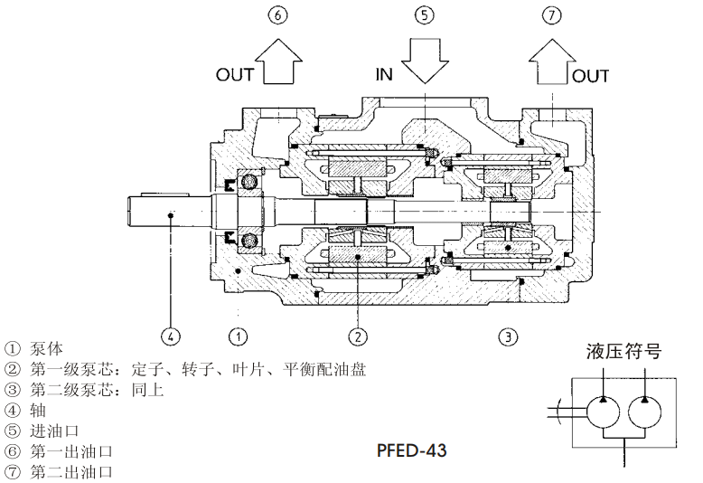 PFED型定量雙聯(lián)葉片泵