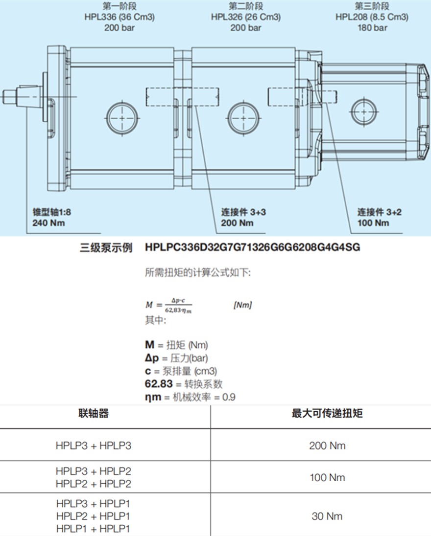 Bondioli＆Pavesi邦貝HPL多級(jí)齒輪泵