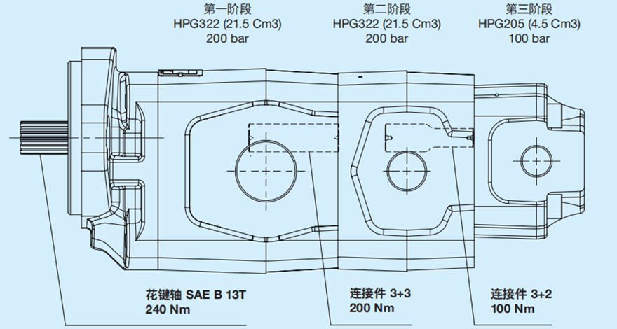 Bondioli＆Pavesi邦貝多級齒輪泵HPG系列