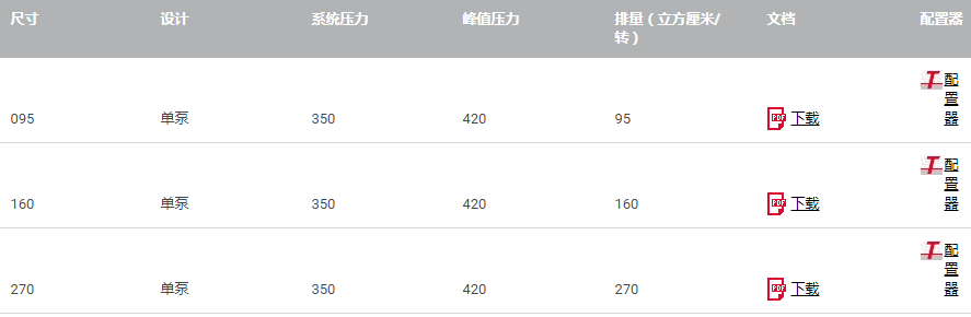 技術數(shù)據(jù) - V30E 型 - 軸向柱塞泵