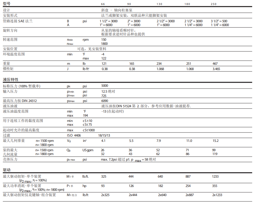 VICKERS變量柱塞泵pvxs系列