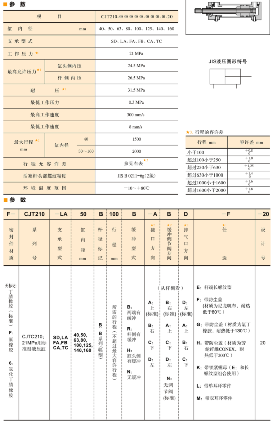 油研CJT210系列液壓缸參數(shù)及型號(hào)說(shuō)明