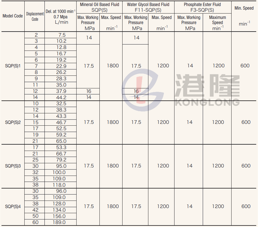 東京計(jì)器tokimec葉片泵SQP系列技術(shù)參數(shù)