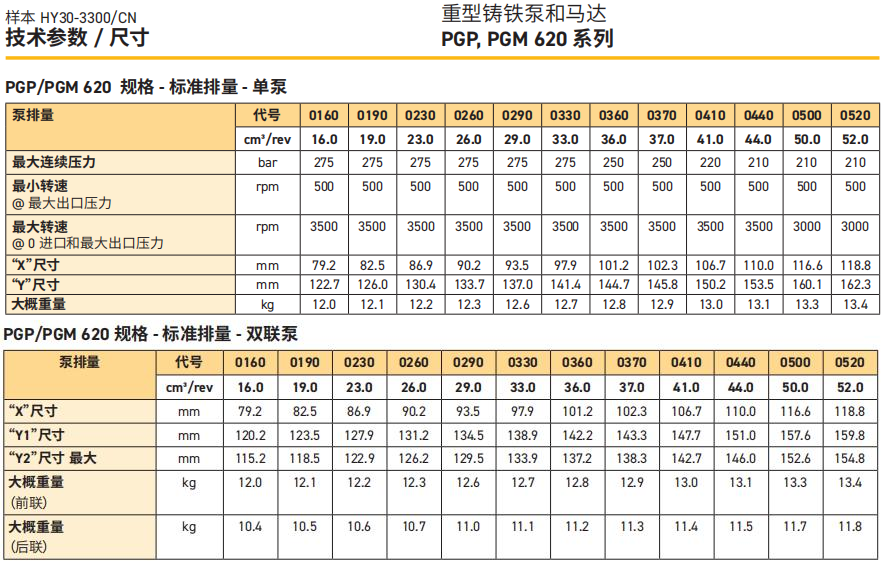 派克PGP620齒輪泵技術(shù)規(guī)格