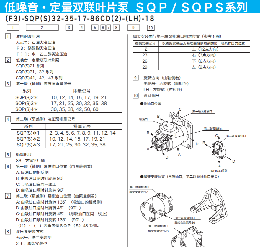 Tokyokeiki雙聯(lián)葉片泵SQP/SQPS系列型號說明