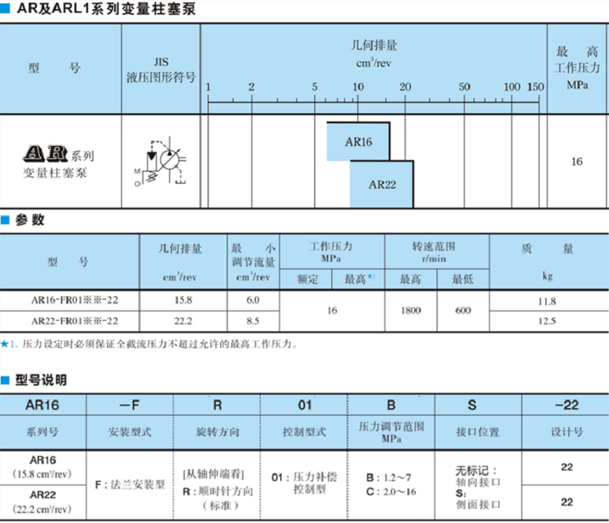 油研AR16，AR22系列柱塞泵型號(hào)參數(shù)