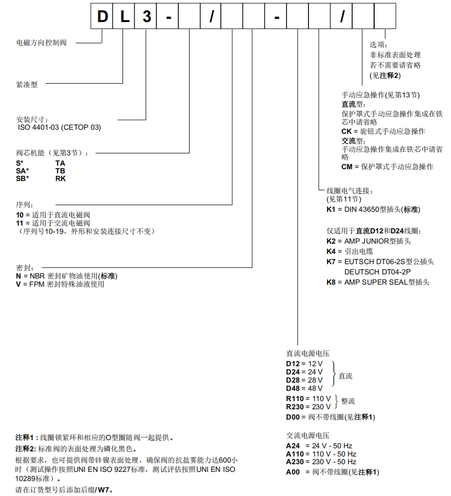 迪普馬DL3系列電磁換向閥型號說明