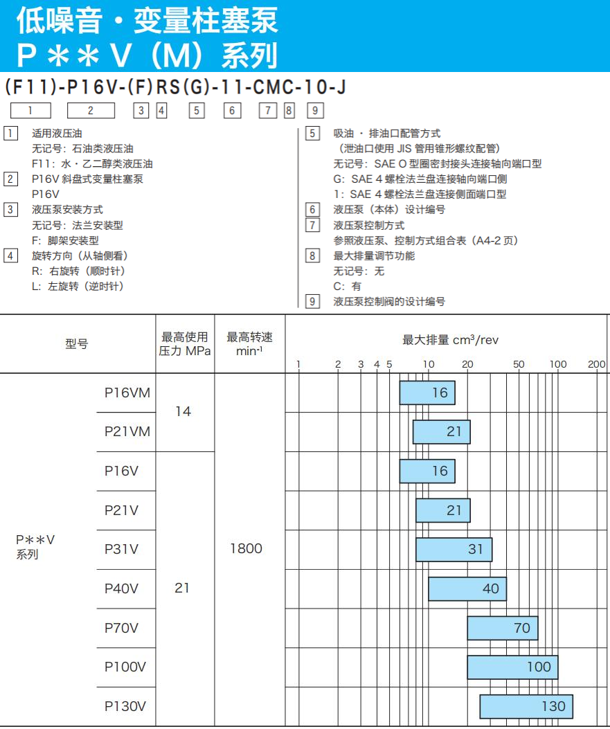 東京計(jì)器柱塞泵